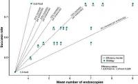 Simulation Modeling to Guide Food Elimination Strategies for Patients with Eosinophilic Esophagitis